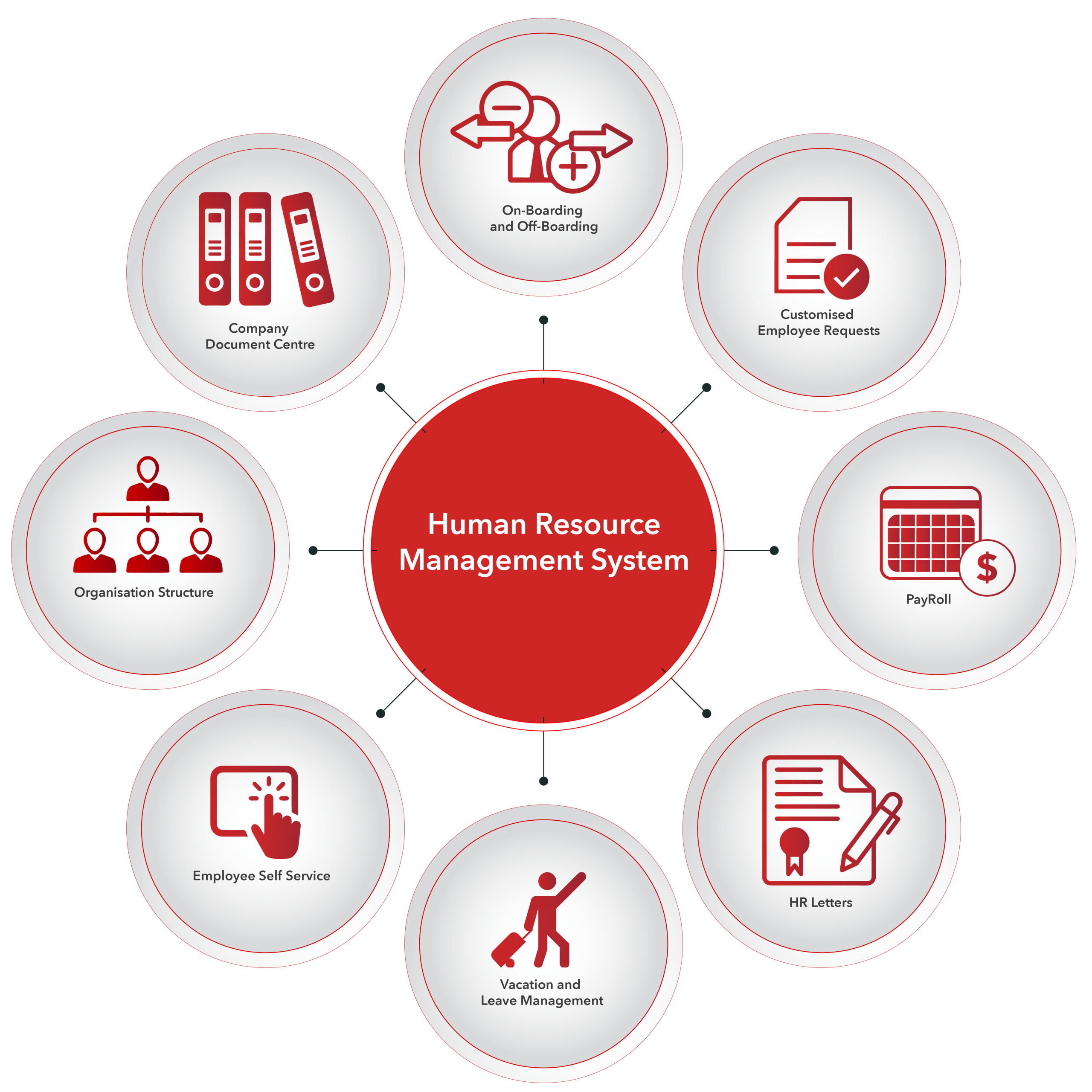 human resource management