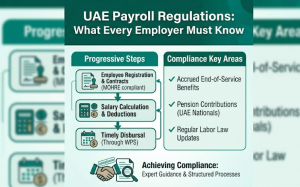 UAE Payroll Regulations What Every Employer Must Know