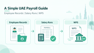 UAE Payroll Process: A Simple Guide to WPS, Salary Runs and Employee Records